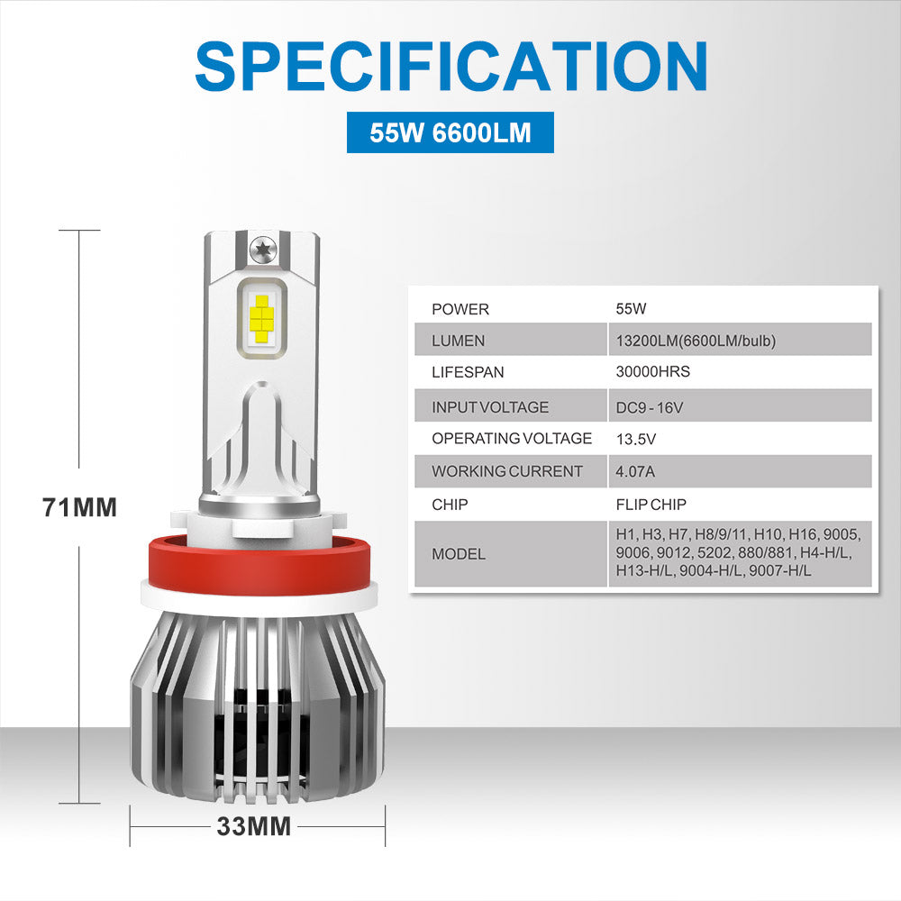 H8/9/11 LED Headlight Bulb 110W 13200LM White