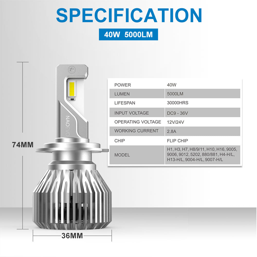 H7 LED Headlight Bulbs, Zethors Wireless Headlight 10000LM, 400